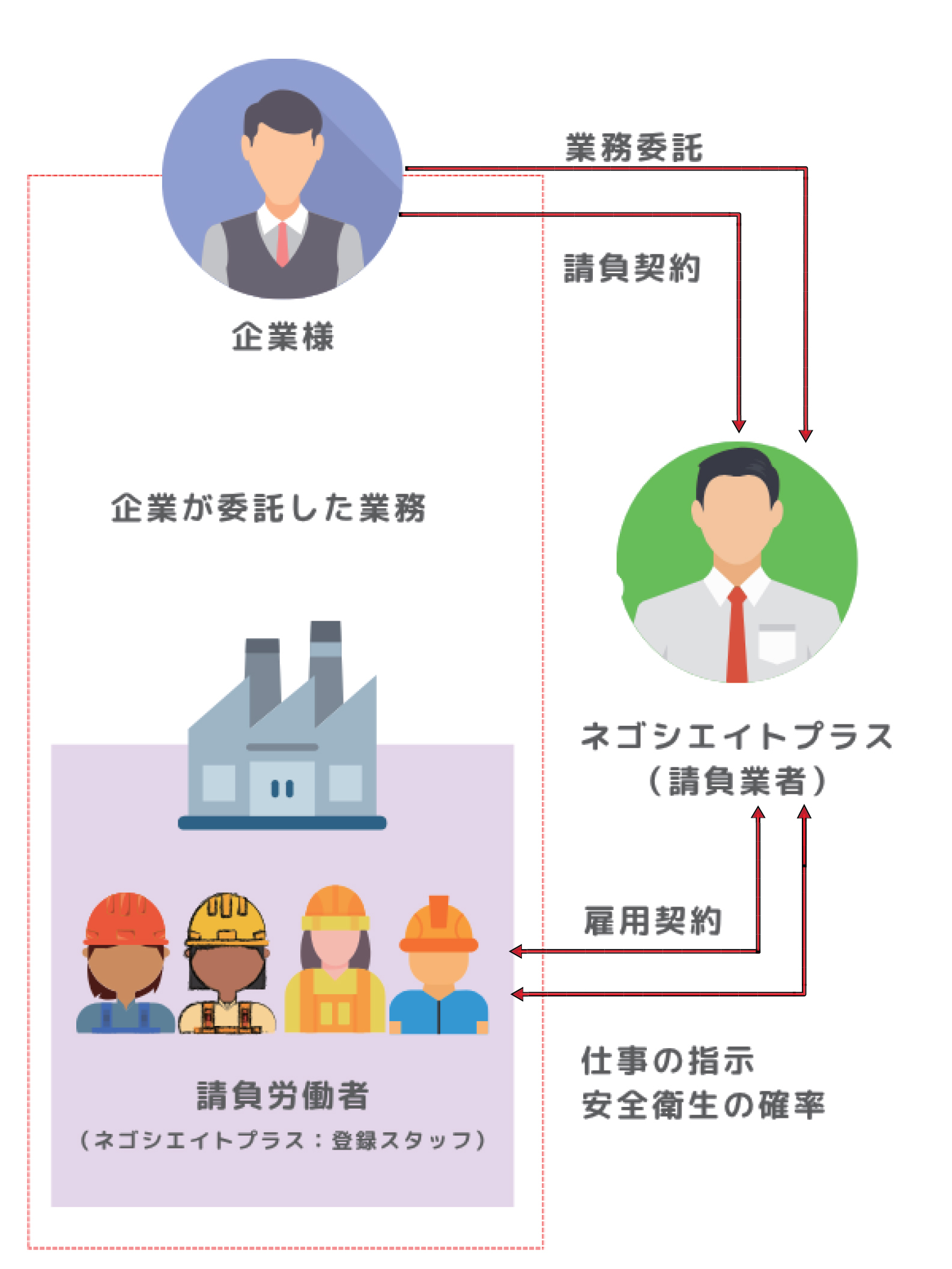 アウトソーシング